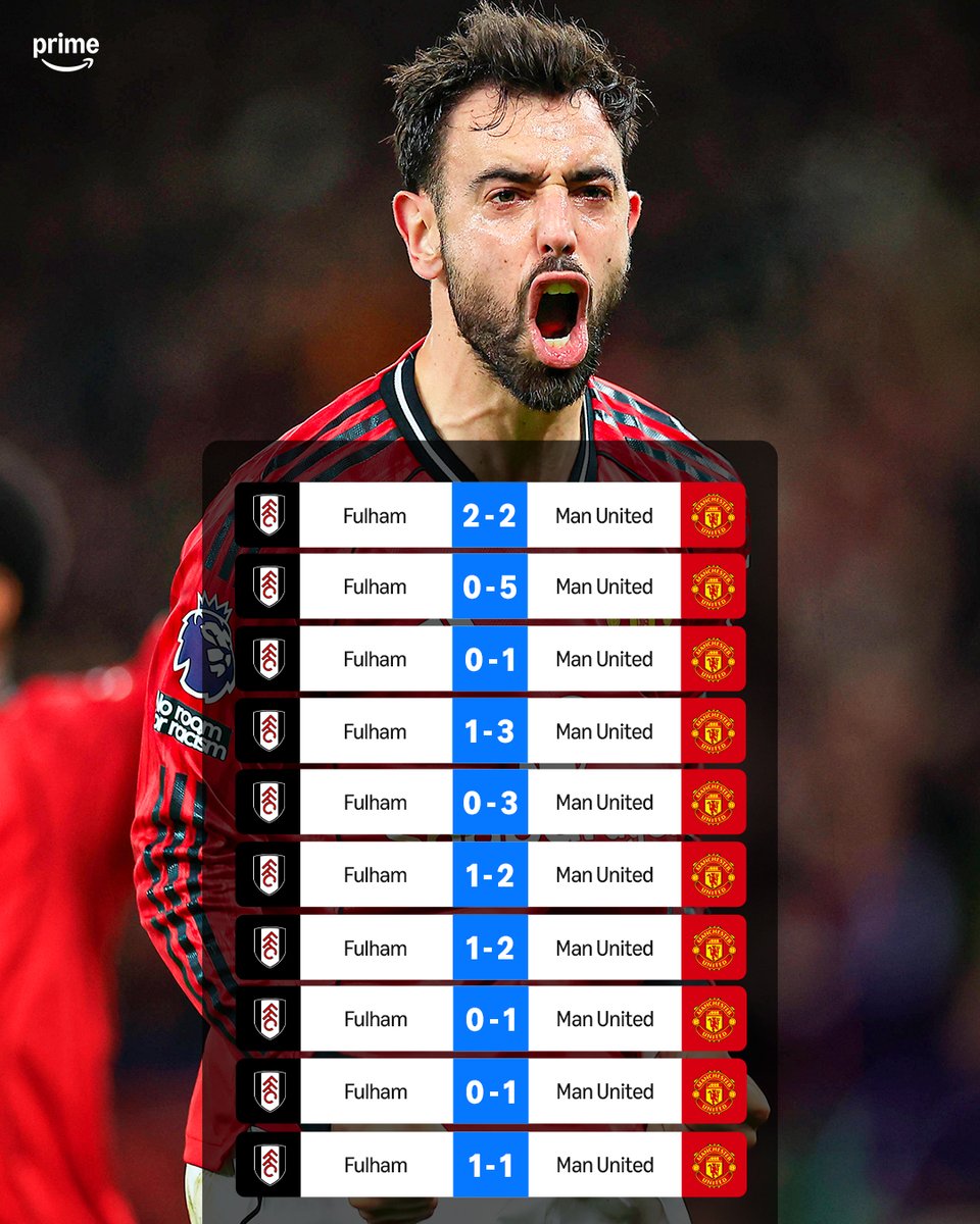 primevideosport's tweet photo. Fulham haven't beaten Man United in any of their last 🔟 Premier League games at Craven Cottage 👀 https://t.co/PycwcYtEmk
