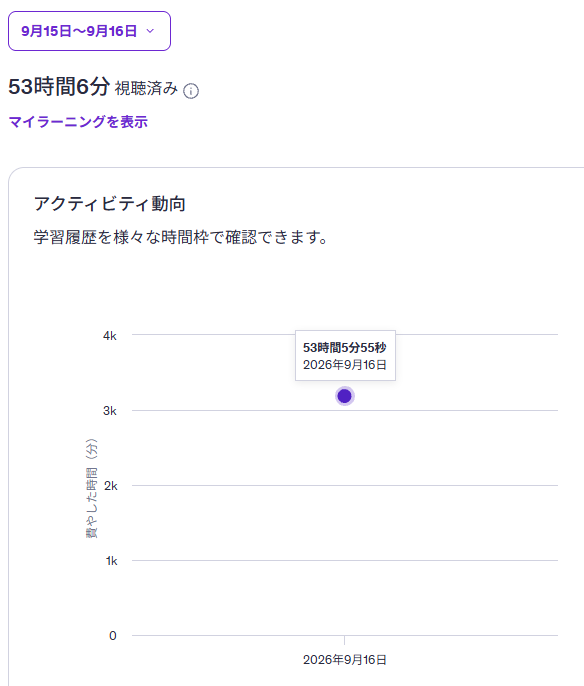 WsGEhamada's tweet photo. udemyで一日50時間勉強できるのバグやろ https://t.co/bt4KBMvMb3
