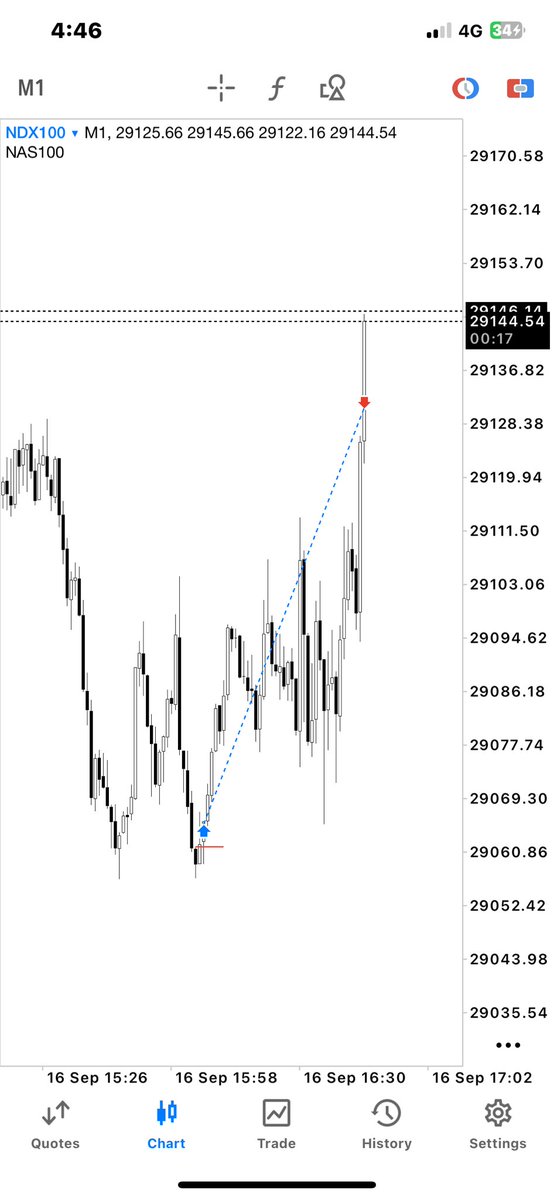 Adammcrt's tweet photo. NASDAQ
SMT with SPX500
Micro SSMT entry 
11RR https://t.co/MohN02kvps