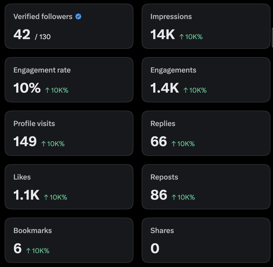 Kilo6900x's tweet photo. Longtime lurker, have been in crypto forever. Literally made this account just to talk about #SPX6900.

Didn’t expect this many people to care within just a few days. Definitely didn’t expect to be having this much fun.

Appreciate you, Aeons. 💹🧲 https://t.co/1ESvgQnxtS