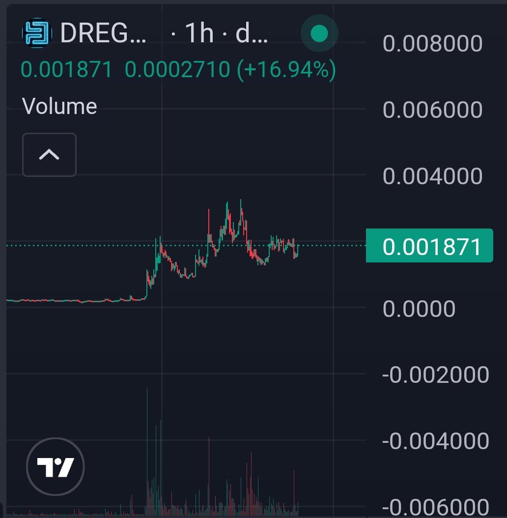 DrRitikaS's tweet photo. $DREGG dips getting bought... time to send it to new ATH 💚

@DreggNet @CryptoMocro_ https://t.co/QOTHjJ4uOT