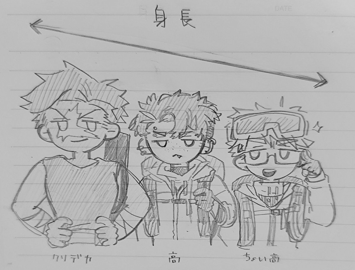 81happa1's tweet photo. 身長の個人的イメージ https://t.co/46pkWGayHN