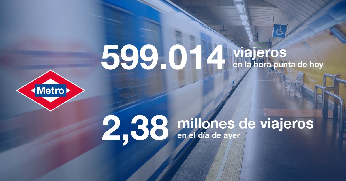599.014 viajeros en la hora punta de hoy. 2,38 millones de viajeros en el día de ayer.