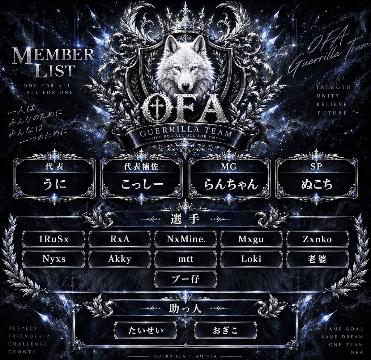 _OFA1101's tweet photo. 🐺OFA選手募集🐺

年齢￤
実績￤※再建チームなのでなくても⭕️
端末￤
車スキン￤
活動時間￤
出席率￤
自己PR ￤

🐺上記を記入し@_OFA1101 にDM

🐺仮入隊期間は1週間《持ち物はやる気のみ》

#荒野行動
#クランメンバー募集  
#ゲリラ選手募集
#メンバー募集 
#クラン先募集  
#選手募集 https://t.co/lc7AeHVSVH