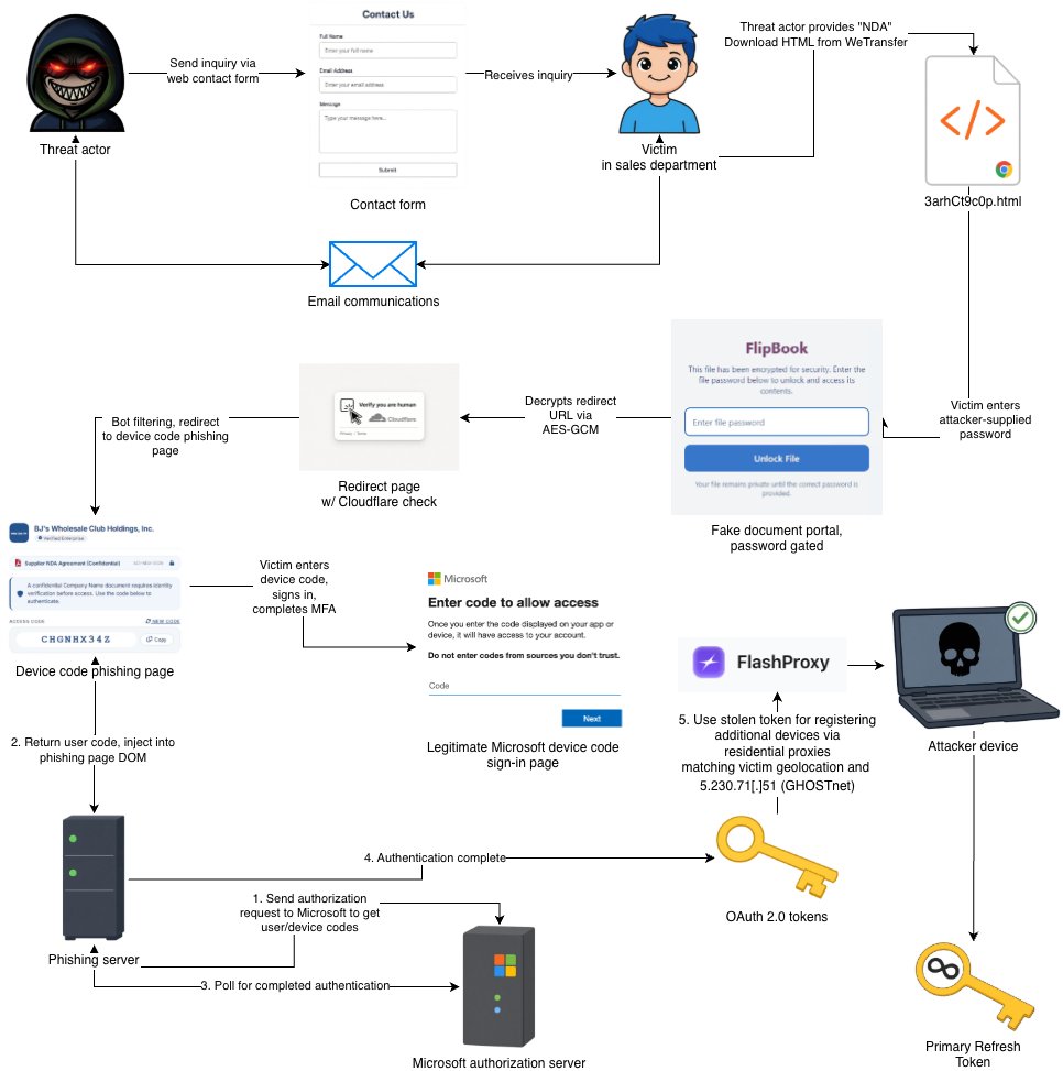 virusbtn tweet picture