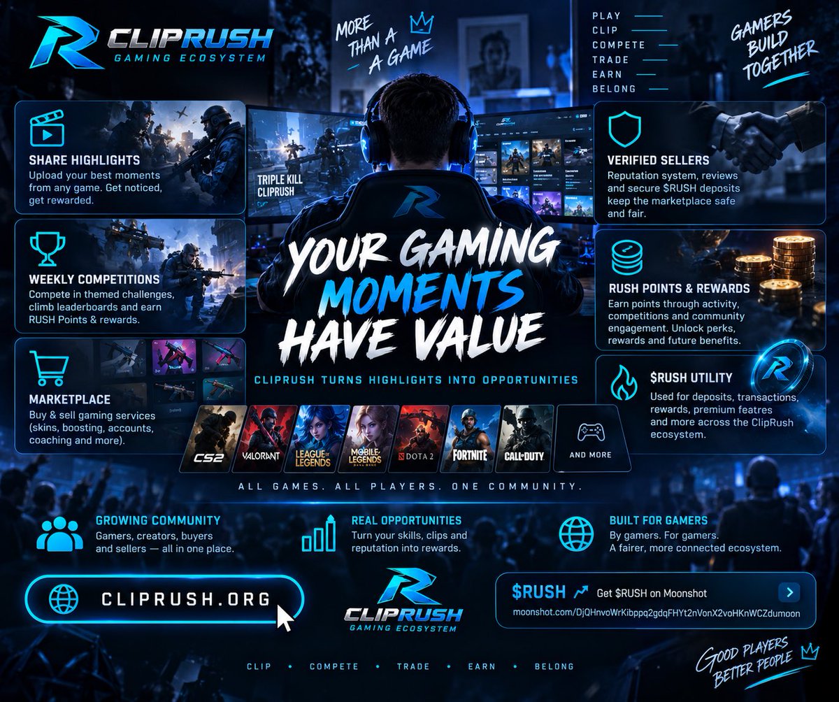 ClipRushGaming's tweet photo. 🚀 $RUSH is live on Moonshot — and it’s powering something bigger than just a token.

🎮 Welcome to ClipRush — a gaming ecosystem built for players, creators, competitors, buyers and sellers.

🎬 Share your best gaming highlights
🏆 Compete in weekly competitions & climb leaderboards
🎁 Earn RUSH Points through real platform activity
⭐ Build your player & seller reputation
🛒 Buy and sell gaming services through the marketplace
🛡️ Secure marketplace deposits powered by $RUSH
⚡ Growing $RUSH utility across the ClipRush ecosystem
👥 Join a community built around gaming

Play. Clip. Compete. Trade. Earn. Belong.

🚀 Get $RUSH on Moonshot:
https://t.co/7yfLbCaWQi

🌐 https://t.co/zTPtnM89Me
✈️ Telegram: https://t.co/h7YFiKBKR3

#ClipRush #RUSH #Gaming #Gamer #Gamers #GamingCommunity #Esports #GameFi #Web3Gaming #CryptoGaming #PCGaming #MobileGaming #CS2 #Valorant #LeagueOfLegends #MLBB #Fortnite #GamingClips #GamingHighlights #GamingMarketplace