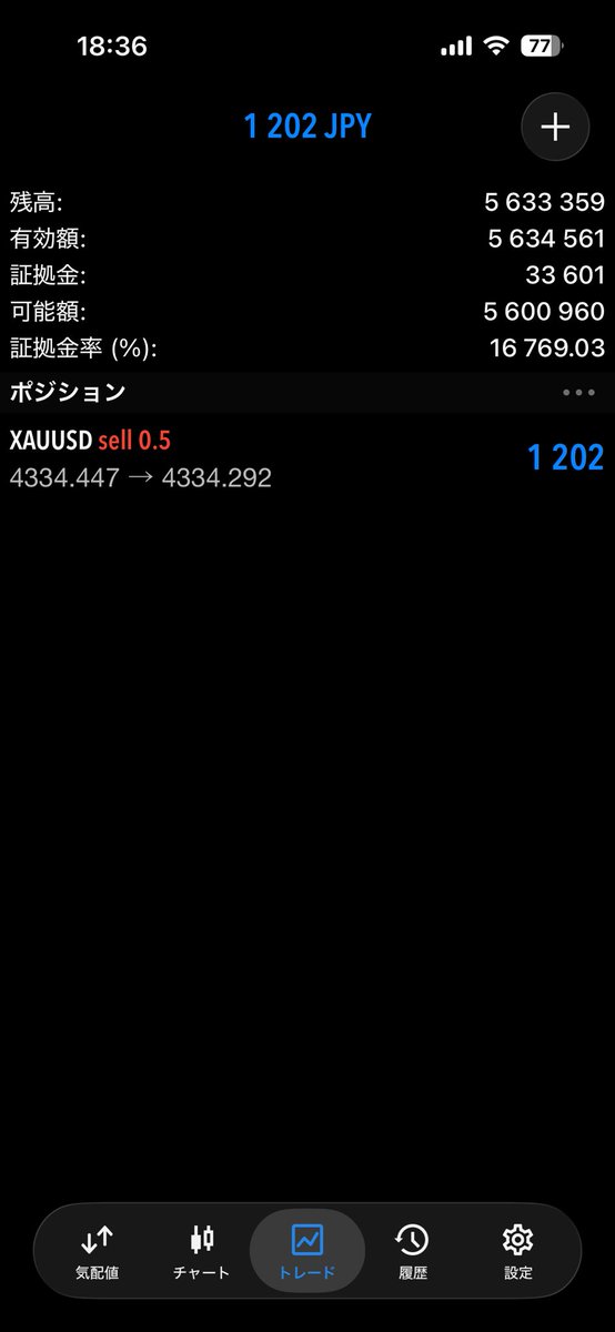 hibaridayo6's tweet photo. 10本目！手始めにゴールドショートやってみよ〜😇 https://t.co/HQsGeKNCIJ