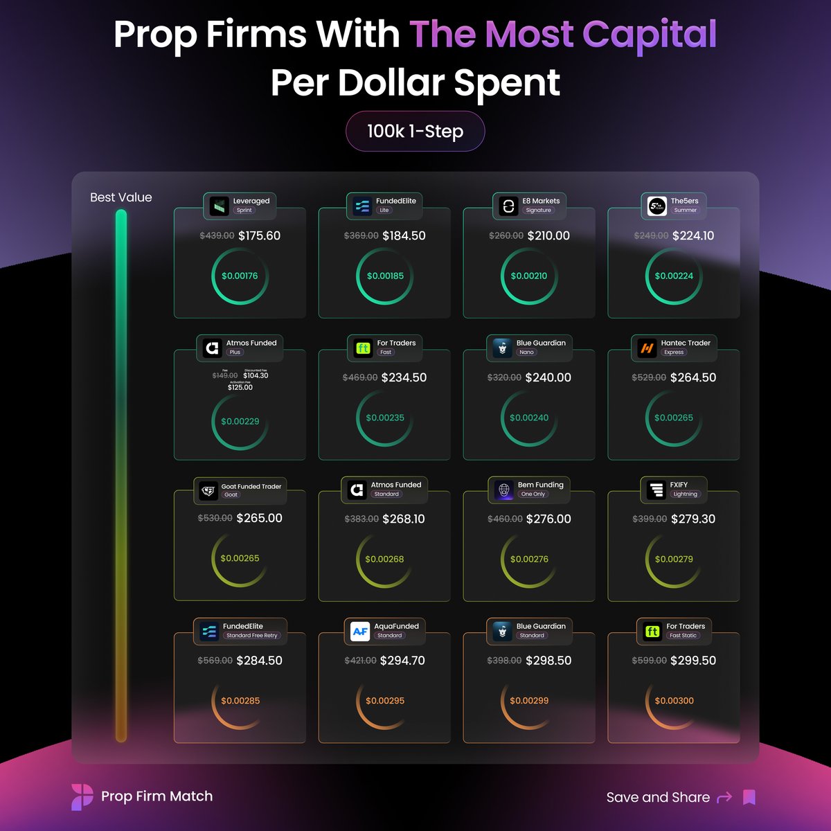 PropFirmMatch tweet picture