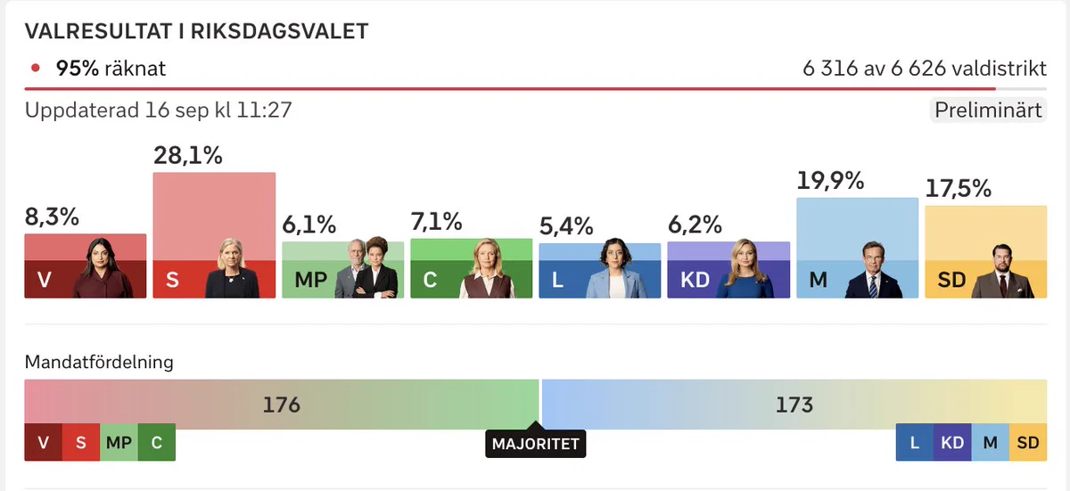 Boris Havel on X: "Sve o razvoju parlamentarne demokracije i ...