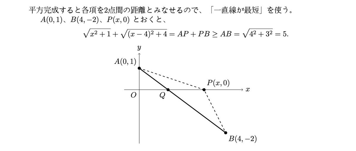 mathroom1111's tweet photo. 【解放案①】図形的に処理
 #数学 #受験数学 #受験生 https://t.co/qqW5RwYI0D