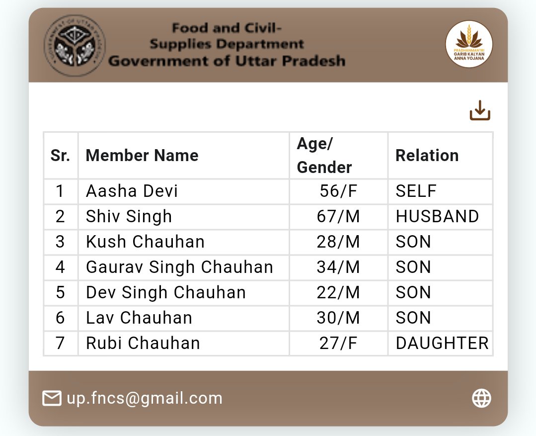 Shankarmpi2's tweet photo. @DmMainpuri @FCSUPDept @FOODCIVIL_UP @CMHelpline1076 https://t.co/Imp1iBchfZ
