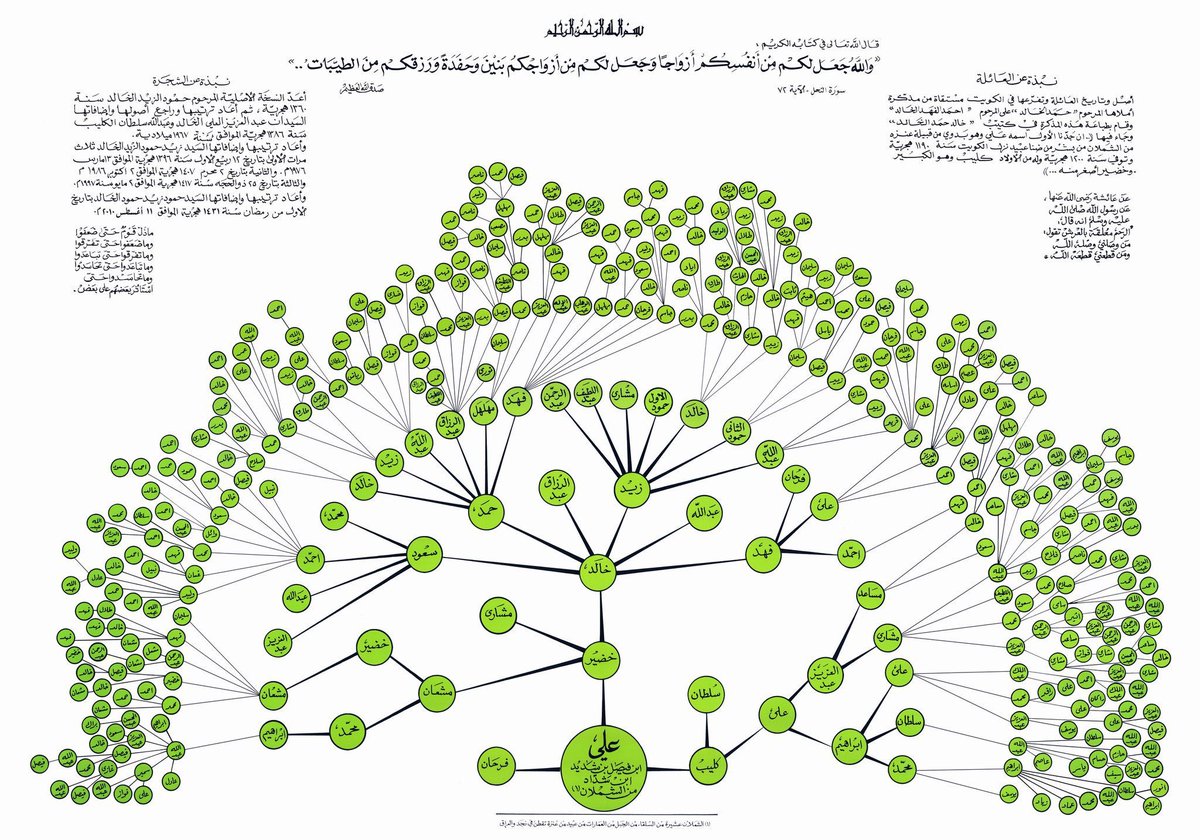 ey_iki's tweet photo. @xSRx1 الاسرة : الكليب
السكن  : جبلة

يعود نسب هذه الأسرة إلى آل علي من الشملان من السلقا من العمارات من ضنا بشر من عنزة. https://t.co/9ms2lYrgL3