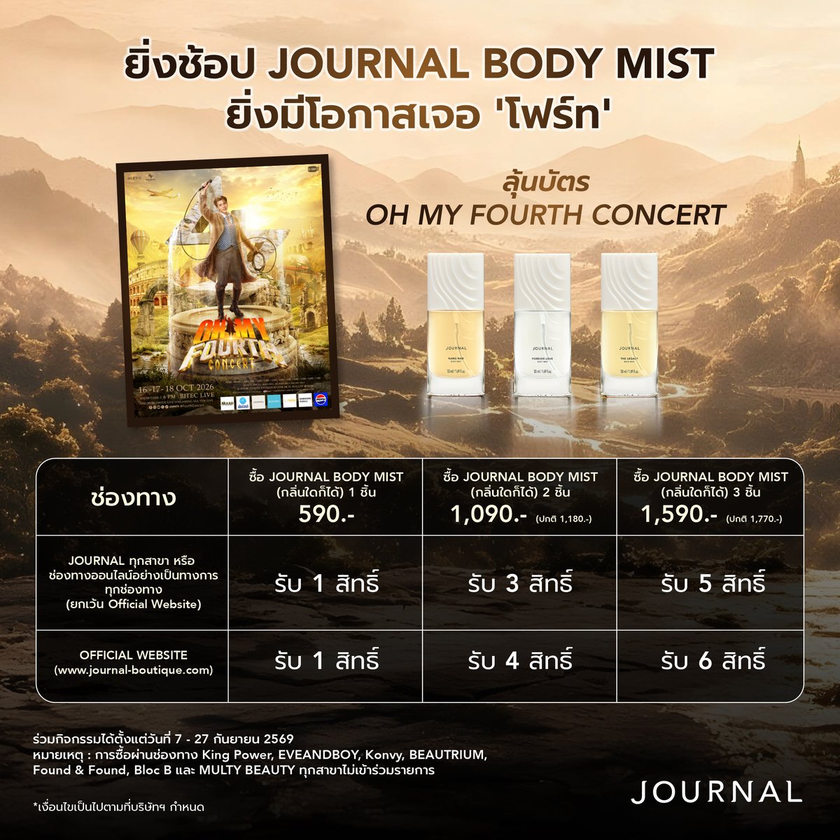 journalperfume's tweet photo. 🎫 ยิ่งช้อป JOURNAL BODY MIST ยิ่งมีโอกาสเจอ ‘โฟร์ท’ มากขึ้น!​

เติมความหอมให้ทุกโมเมนต์ พร้อมลุ้นบัตร OH MY FOURTH CONCERT เพียงช้อป JOURNAL BODY MIST 50 ml. กลิ่นใดก็ได้ ยิ่งช้อปหลายชิ้น ยิ่งได้รับสิทธิ์ลุ้นมากขึ้น ✨​

ช้อป 1 ชิ้น 590.- รับ 1 สิทธิ์​
ช้อป 2 ชิ้น 1,090.- รับสูงสุด 4 สิทธิ์​
ช้อป 3 ชิ้น 1,590.- รับสูงสุด 6 สิทธิ์​
*จำนวนสิทธิ์แตกต่างกันตามช่องทางการสั่งซื้อ ดูรายละเอียดเพิ่มเติมได้จากภาพ​

ใครอยากไปสร้างโมเมนต์ดี ๆ กับโฟร์ทที่ OH MY FOURTH CONCERT อย่าลืมเก็บสิทธิ์กันให้พร้อม 💛​

📅 ร่วมกิจกรรมได้ตั้งแต่ 7–27 กันยายน 2569​

ช้อปได้ที่ JOURNAL ทุกสาขา และช่องทางออนไลน์ที่ร่วมรายการ​

*เงื่อนไขเป็นไปตามที่บริษัทฯ กำหนด​
​
#JOURNALxFOURTH​
#JOURNALBoutiqueTH ​
#FourthNattawat ​
#OHMYFOURTHCONCERT