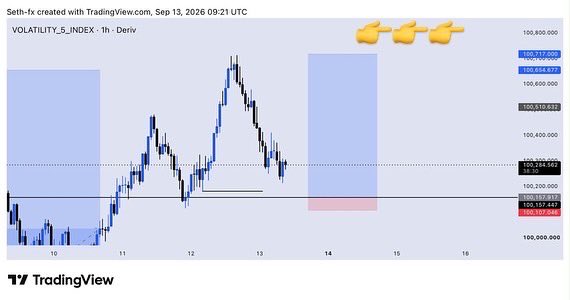 Seth_fx01's tweet photo. #vix5 10rr
#deriv #forex https://t.co/q6ovdJRTf1