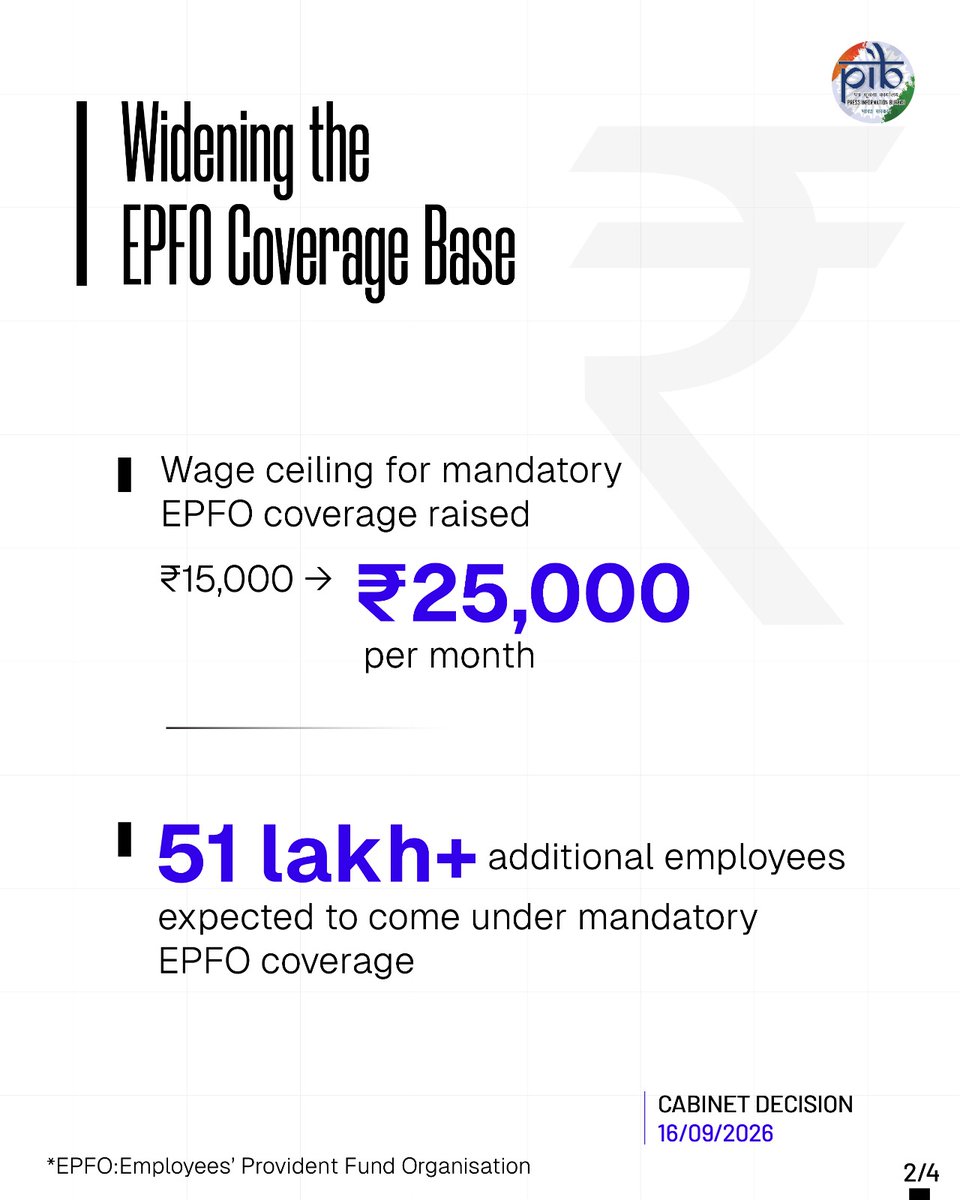 PIB_India's tweet photo. ➤ #Cabinet approves enhancement of EPFO wage ceiling from Rs.15,000 to Rs.25,000 per month

➤ Over 51 lakh additional employees expected to come under mandatory EPFO coverage

➤ Decision strengthens formalisation and advances India’s long-term social security vision

➤ Major step towards stronger retirement security and Viksit Bharat@2047
 
▶️Get the full update here: https://t.co/uH9pTWp7o8

#CabinetDecisions @LabourMinistry 

1/2