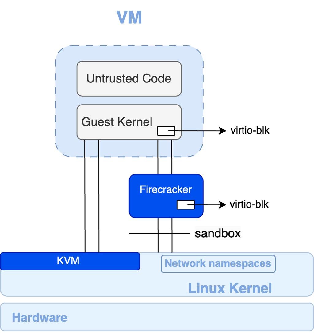 Vercel Sandbox에서 발견된 Linux 커널 버그 대표 이미지