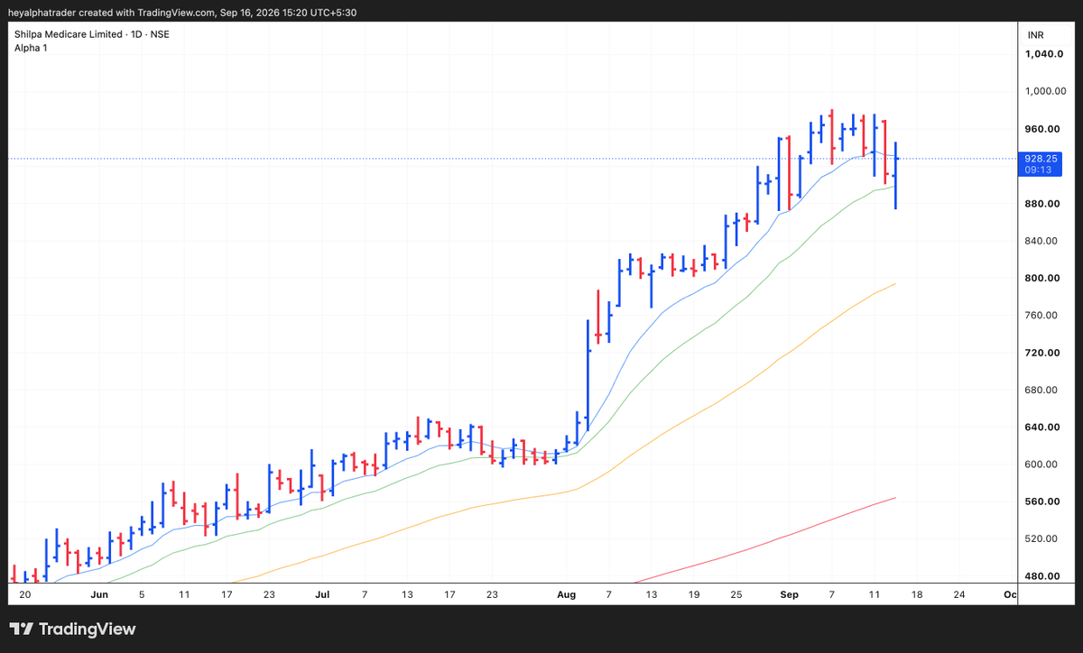 itsalphatrader's tweet photo. Entered #SHILPAMEDICARE @ ₹924.13

#swingtrading https://t.co/jNiMSi9bK5