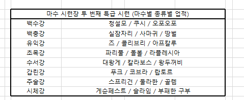 FPreL_ff14's tweet photo. 마수 종족별 업적 달성 할 떄 사용 했던 마수들입니다...
그냥 참고용으로 해주세요. (제일 힘들었던건 역시 시체강이지 않을까 싶습니다 ㅠ.. 장비 잘 뜨길 기원.....) https://t.co/e3Rw3j3TkP