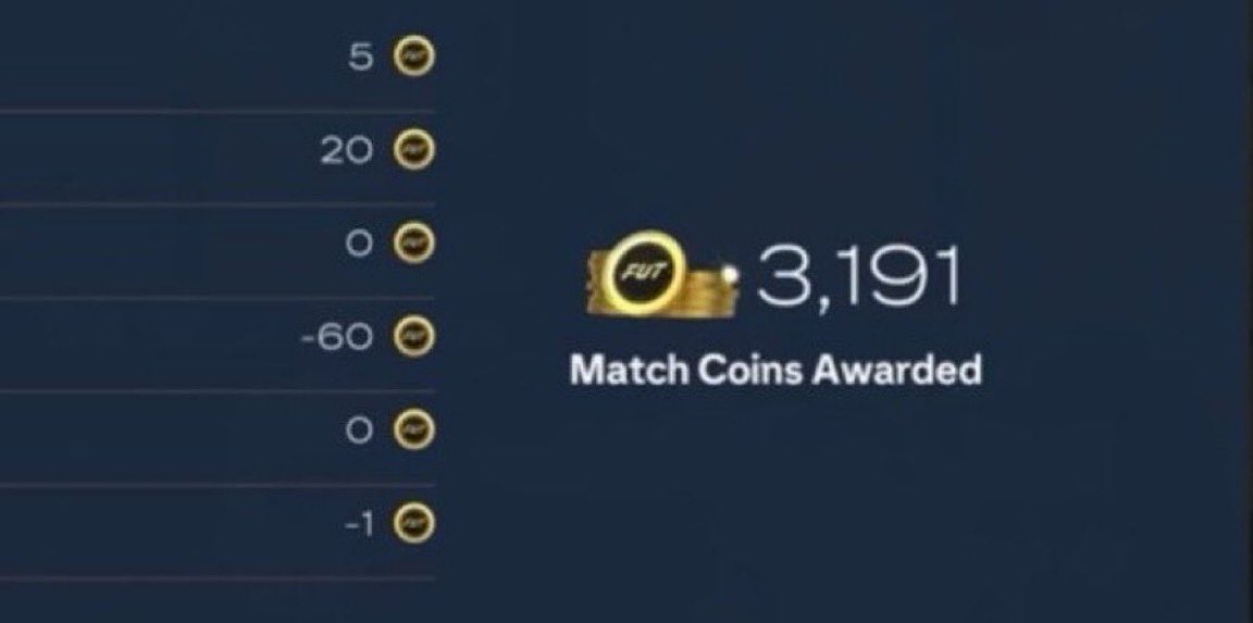 FutGretoTrading's tweet photo. 🚨Market will be crazy in FC 27 

✅ Rivals coins are crazy (look below) 
✅ Champs coins = 2x more  
✅ Store packs = easily more discard value 

Trading is gunna be more KEY than ever before to get expensive cards!

Join my Fc27 trading group 👇

https://t.co/E4dwqSqXZL

#FC27 https://t.co/RLf9vwc2HD