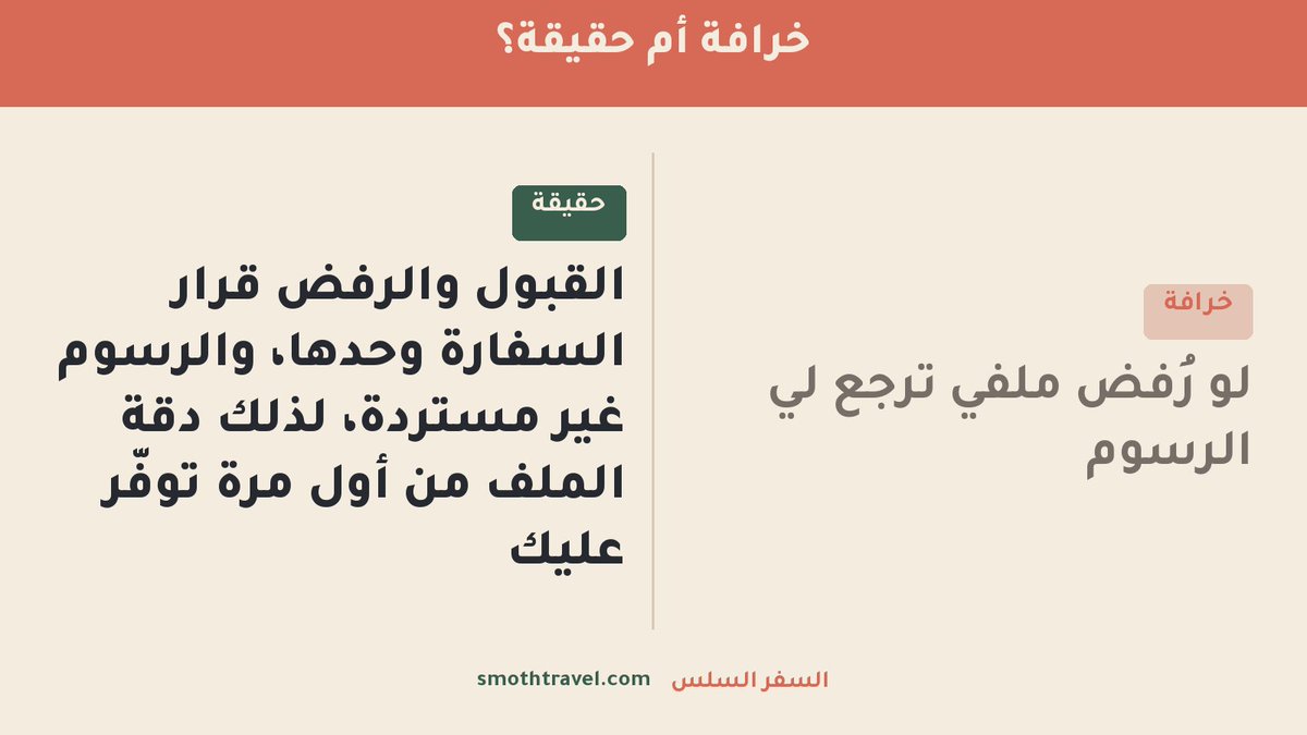 smothtravel's tweet photo. خرافة أم حقيقة؟ 🧐
❌ لو رُفض ملفي ترجع لي الرسوم
✅ القبول والرفض قرار السفارة وحدها، والرسوم غير مستردة
لذلك دقة الملف من أول مرة هي اللي توفّر عليك — نجهّزه ونراجعه
https://t.co/VBdb9HI3Lj
#السفر_السلس #تأشيرة #شن��ن https://t.co/AfwKDscI5v