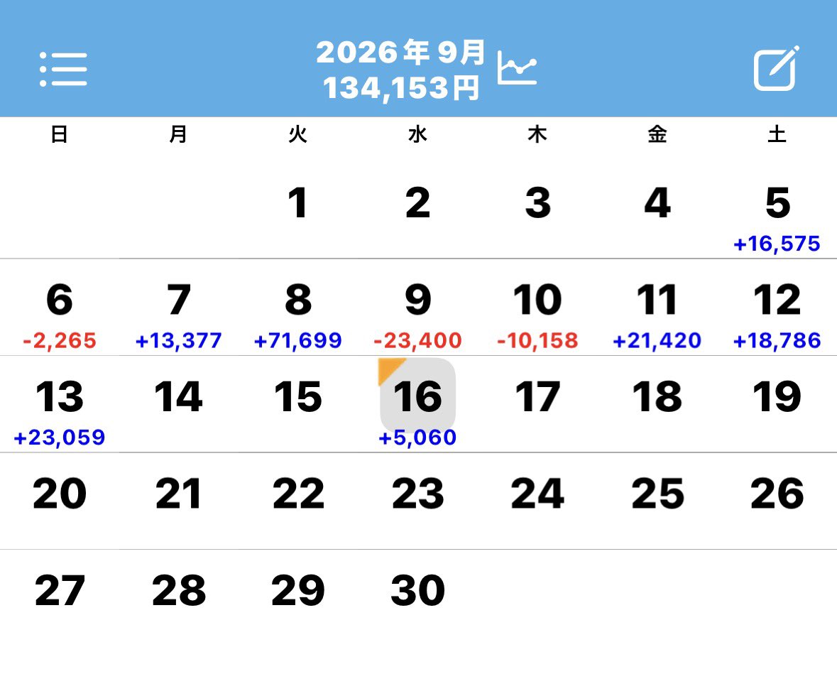 VVslomon's tweet photo. 夕方からかどおわ☔️

やじきたリセ572まいる❌
モンハン7g🟦295pt⭕️
ヴ2優遇狙い195g1周期26pt❌
北斗リセ135g⭕️

モンハン打ち始め早々クエスト入り当たり500枚ほど出てfinでした👼

いつかの大負けに備えつつ怯えつつ次戦に備えます🐥 https://t.co/HyocO1tQHc