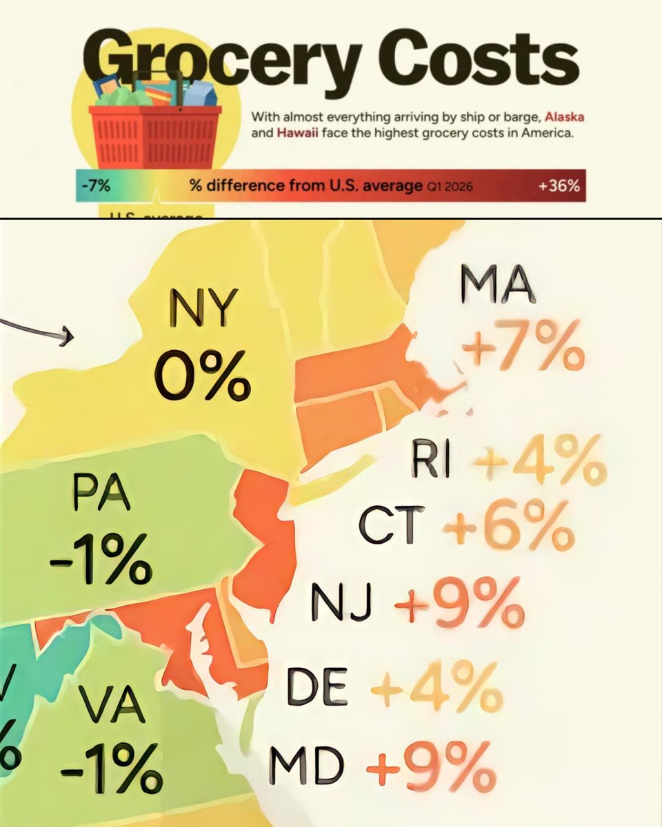 wakeupnj's tweet photo. NJ has high grocery costs and high cost of living, there is something wrong here considering even NY is cheaper 

Everything is more expensive in Jersey https://t.co/x0TIKcXXwq