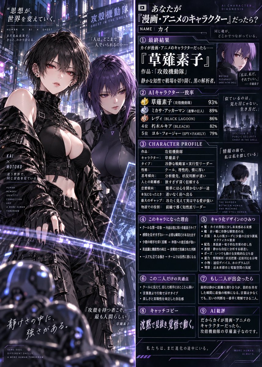 zibun_kaizouken's tweet photo. 🎬【無料AI診断】
あなたが漫画・アニメのキャラクターだったら？
ChatGPTがこれまでの会話・性格・価値観から、
あなたに一番近い既存キャラクターを1人だけ診断。
最後は
「キャラ化した自分＋本家キャラ本人」
を横に並べた画像まで生成します。
見た目ではなく、中身から診断。
無料プロンプトはリプ欄👇

#AI診断 #ChatGPT #ジブン解像研