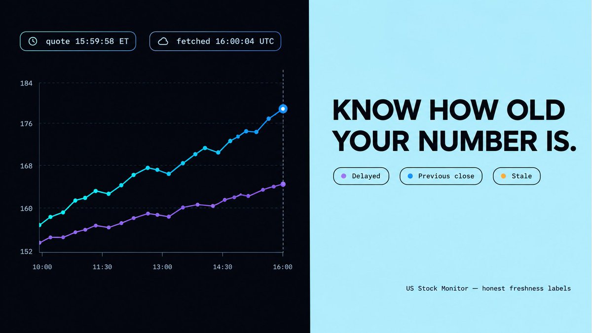 AstroMaxRH's tweet photo. Honest freshness labels for US equities

US Stock Monitor separates the quote timestamp from the fetch time. Delayed, previous-close and stale data are labeled as such

Real historical ranges. No interpolated points. Compare up to 3 symbols by normalized performance

Know how old your number is