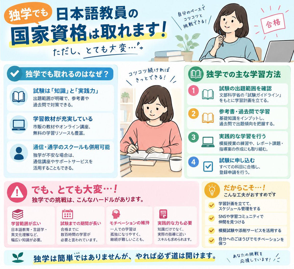rune_nihongo's tweet photo. よく質問いただくのですが、、、
結論、独学でも日本語教員の国家資格は取れます💮

学習教材も充実しているためしっかり試験範囲を網羅して学習すれば国家資格の取得は可能です。

ただし、　　　　　　　　　　　　　　　　　　　　　　　　　　　　　　　　　　　　　　　　　　　　　　　　　　　　
・基礎試験と応用試験の二つを受験
・言語だけでなく社会、文化、心理など多岐にわたる分野の対策が必要
・モチベーションを維持し続ける
ことが必要となるので正直かなり大変ではあります。

しっかり目標を立てて計画的に学習を進めましょう🔥