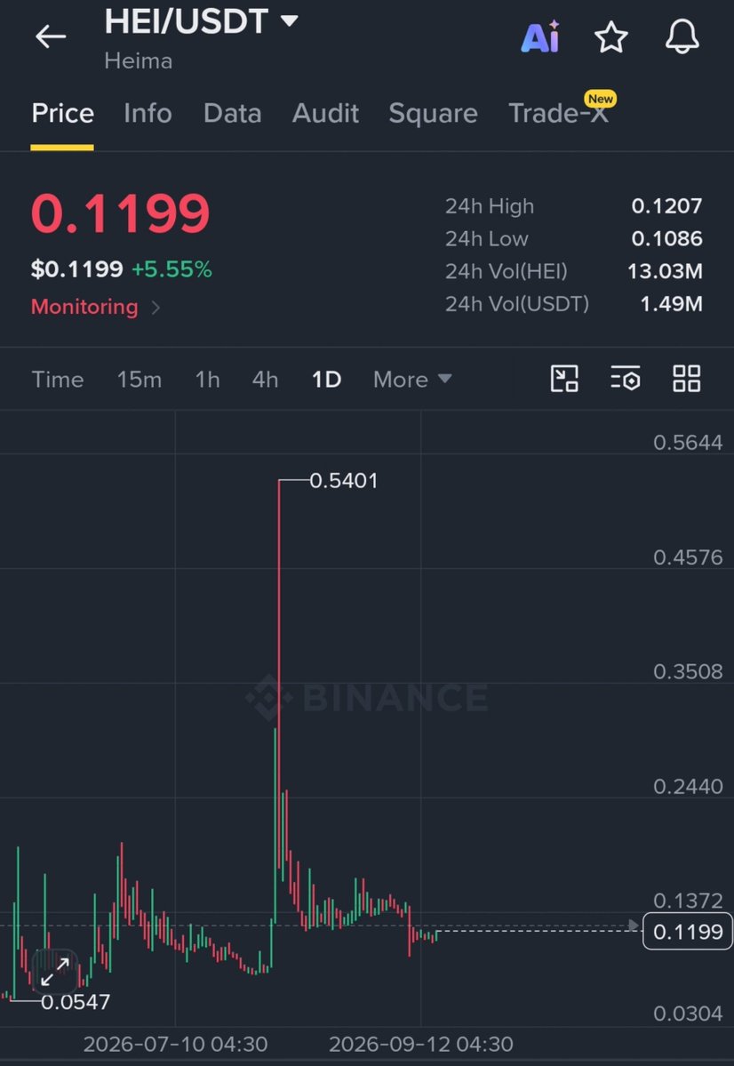 Crypt0Astronaut's tweet photo. $HEI Is about to start pumping like $SYN 

I'm adding more here https://t.co/58GxurdUt5