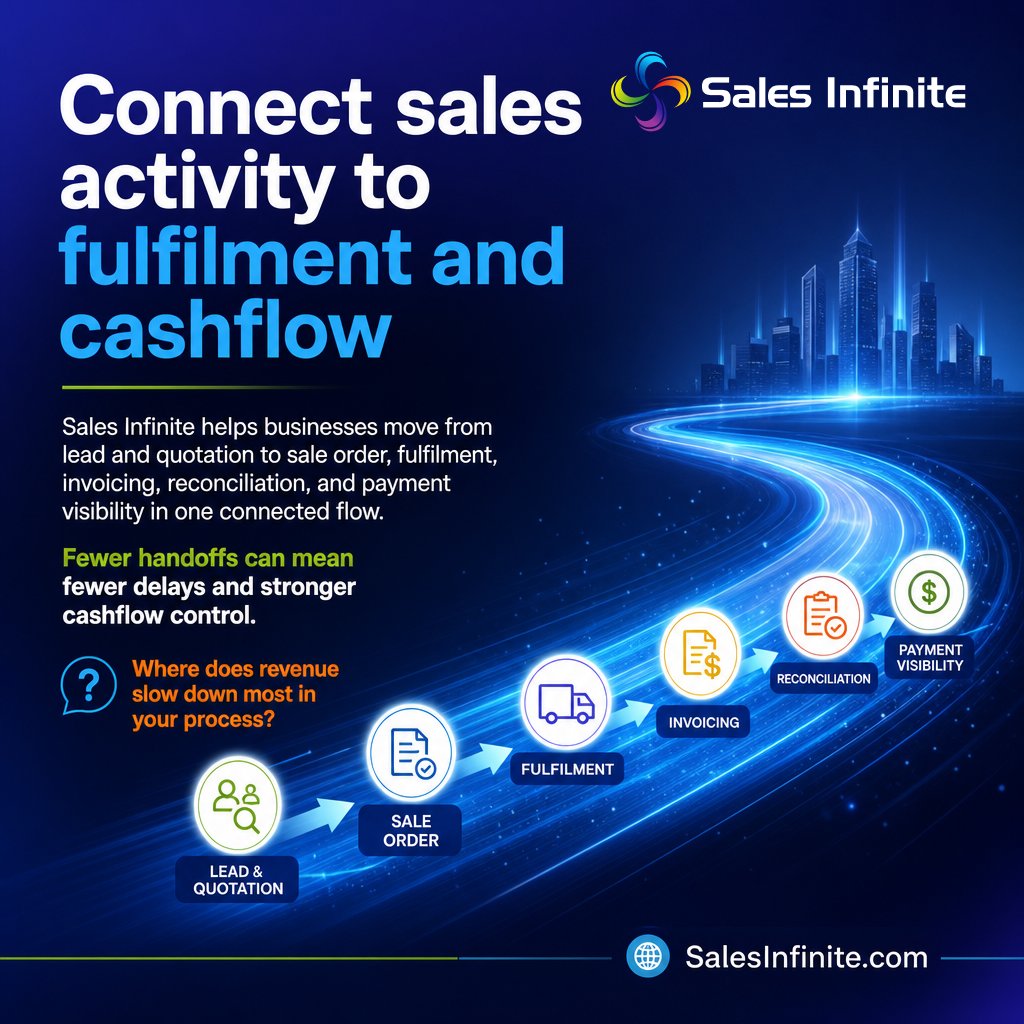 SalesInfinite's tweet photo. Connect sales activity to fulfilment and cashflow

Sales Infinite helps businesses move from lead and quotation to sale order, fulfilment, invoicing, reconciliation, and payment visibility in one connected flow. Fewer handoffs can mean fewer delays and stronger cashflow control. Where does revenue slow down most in your process? https://t.co/J9mOaJi6aR