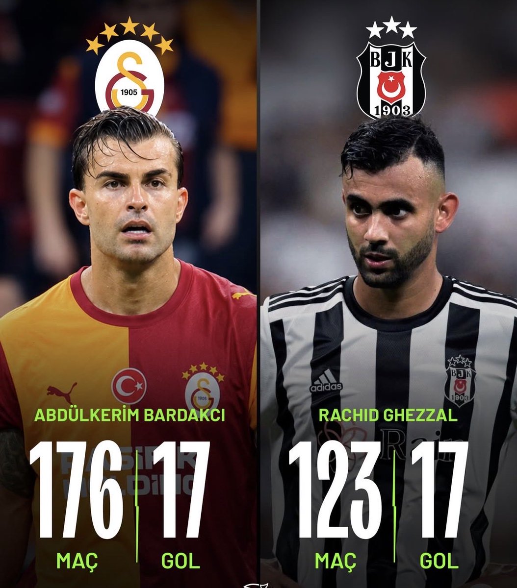 ftwdebruyne's tweet photo. Şu istatistiği gördükçe yarılıyorum 😁 https://t.co/0E9oOz89LP