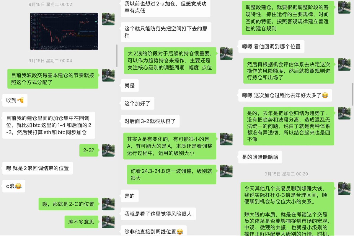 trader_faker's tweet photo. BTC 12H级别尝试失败，级别扩大到日线级别，目前1%风险介入了 BTC ETH 波段，目标为4%

19%风险的 BTC ETH SOL HYPE 趋势底仓没有动作

STX AAVE 失败，目前还持仓 ZEC 600下方的仓位，并且加了 1.5%风险 ZEC，其余主要持仓 BTW ，等待出场信号

好问题永远优于一个好答案
附上和去年的学员交流心得 https://t.co/H9AQc2cn0x