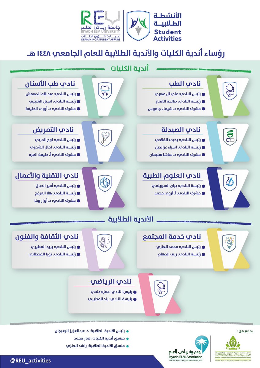 REU_activities's tweet photo. قادة الإبداع وصنّاع الأثر.. 
نتمنى لهم عامًا حافلًا بالنجاح والإنجاز 🌟👏🏼

رؤساء أندية الكليات و الأندية الطلابية التابعة لعمادة شؤون الطلاب في #جامعة_رياض_العلم للعام الدراسي 1448 هـ ✨ https://t.co/61Q5tQVNd5