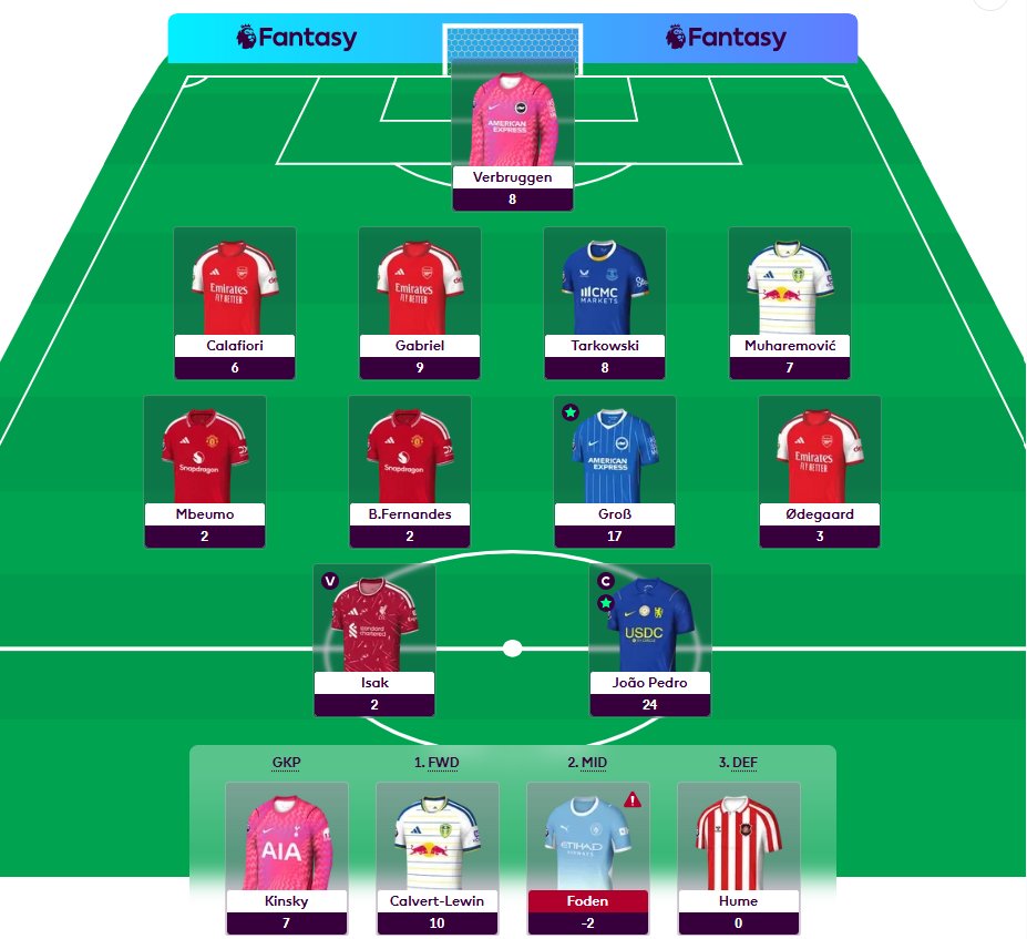 Lumutsegitiga's tweet photo. GW4 keytakeaways:
- Def + GK are giving haul points
- Mid is harsh except for Gros 😁
- DCL did punish me this time
- It's time to sell Foden / Mbeumo

Gabriel to sell???  - Gvardiol, Bogle, Egan or Ajayi are options

#GW4
#FPLCommunity
#FantasyPremierLeague https://t.co/PQJLBNsHMh