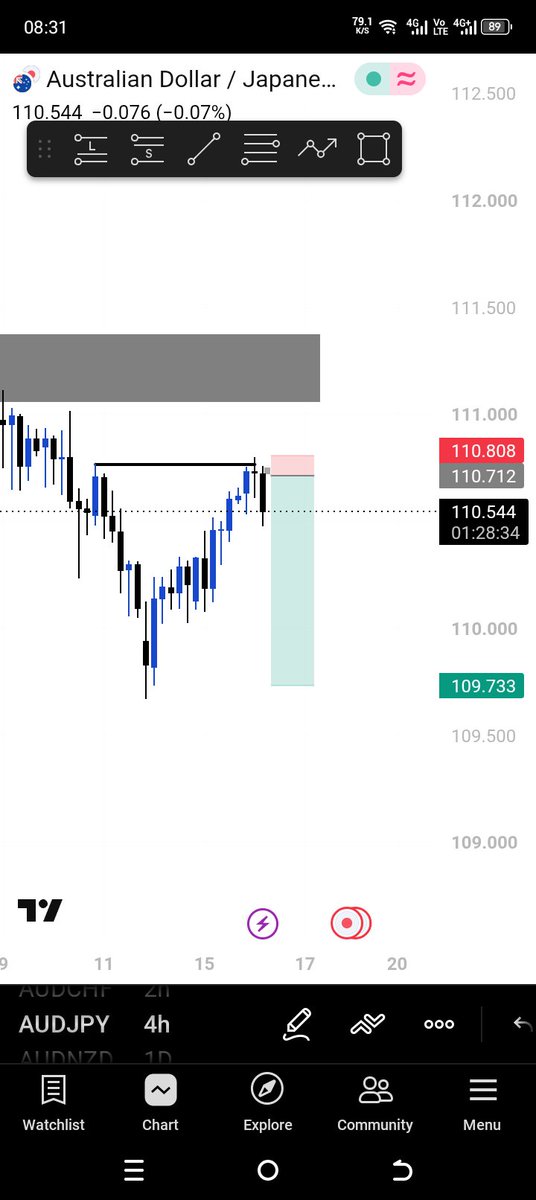 omerifavour45's tweet photo. @VarisTheTrader AUD JPY using your confirmation entry https://t.co/m4mD2G5wXF