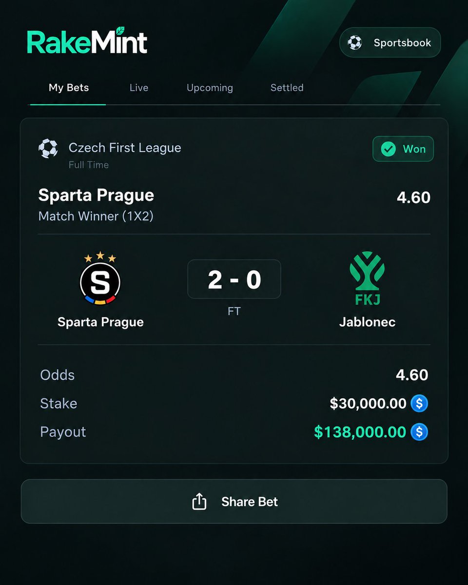 Rakemint_real's tweet photo. He found the net. One bettor had $30,000 on Sparta Prague to win. ⚽

Final whistle: 2–0. Payout: $138,000. 💰 https://t.co/mfBNlZXNCM