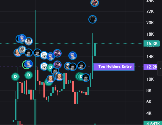 BaldCEOJeremy's tweet photo. Fyi, This is the first ceo memecoin in @arc . Team active doing some meme. 

0x36e67a05427981447016bb6acd8e82982637750f https://t.co/Rfdq461e7Y