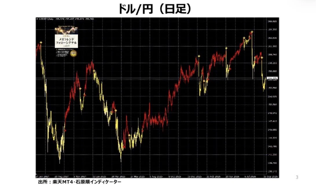 石原順（西山孝四郎） on X: 