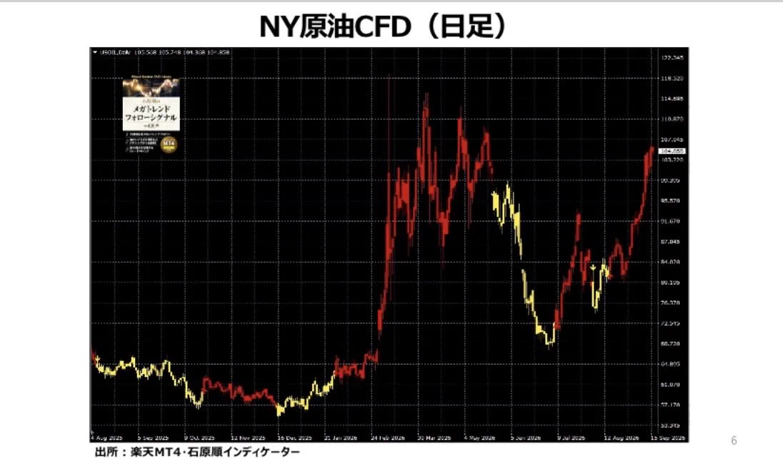 石原順（西山孝四郎） on X: 
