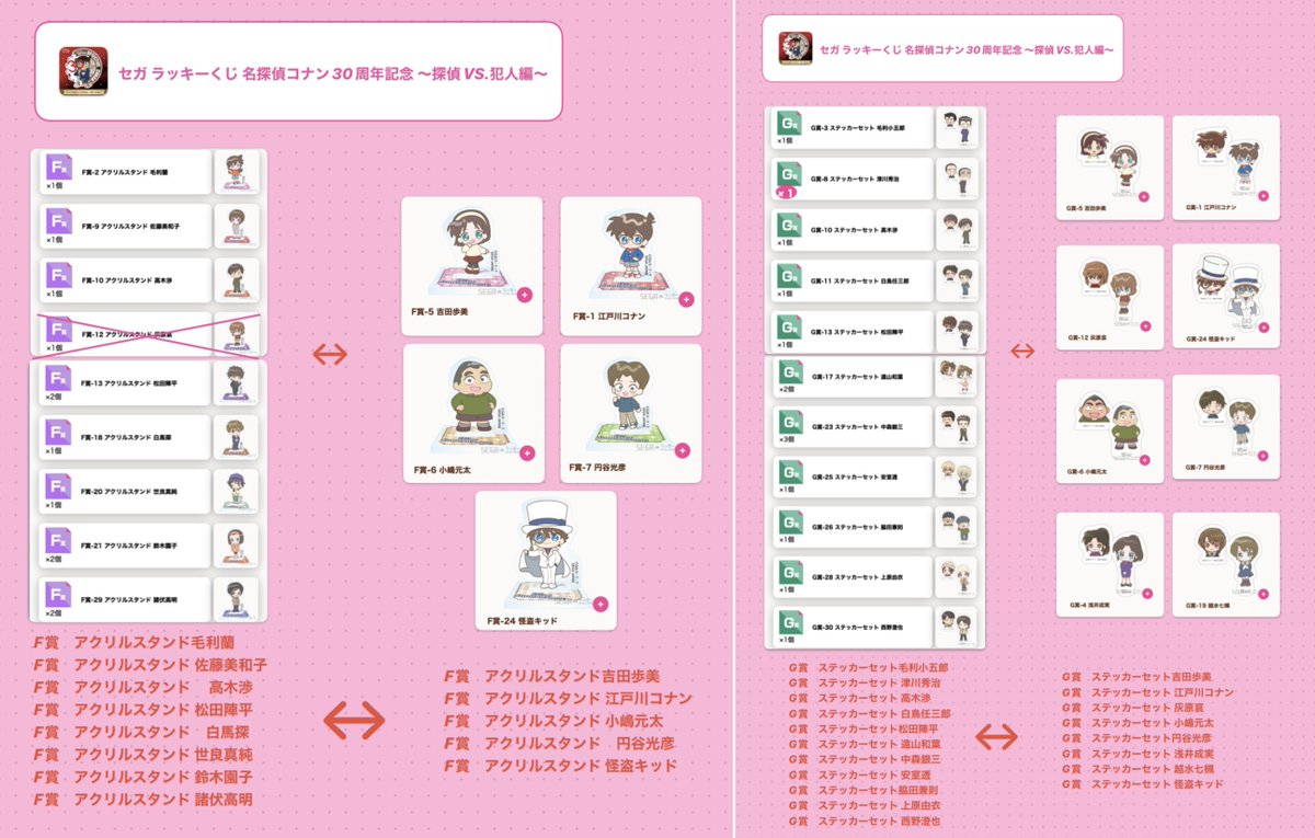 giritori123's tweet photo. セガラッキーくじ 名探偵コナン 30周年記念 
－探偵vs犯人編 －

《譲》画像を確認ください🙇‍♀️

《求》画像を確認ください🙇‍♀️
吉田歩美は∞です。
賞違いや比率違いもご相談ください
過去くじ商品との交換あればご相談ください

郵送にて交換のみ
DM解放してます✨️
 #名探偵コナン
 #セガラッキーくじ https://t.co/ydUoxw2Y7c