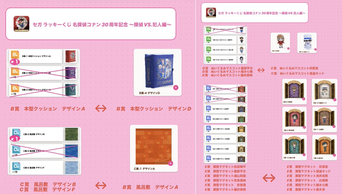 giritori123's tweet photo. セガラッキーくじ 名探偵コナン 30周年記念 
－探偵vs犯人編 －

《譲》画像を確認ください🙇‍♀️

《求》画像を確認ください🙇‍♀️
吉田歩美は∞です。
賞違いや比率違いもご相談ください
過去くじ商品との交換あればご相談ください

郵送にて交換のみ
DM解放してます✨️
 #名探偵コナン
 #セガラッキーくじ https://t.co/ydUoxw2Y7c