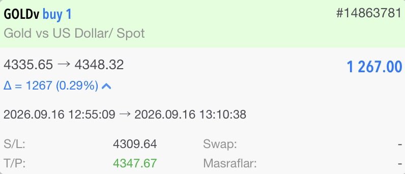 Gizemyildirim's tweet photo. #GOLD’da fırsatı gördük, değerlendirdik… Sonuç yine hedefte!

1.267 Dolar kazanç. 

Doğru seviyeyi yakaladığınızda, piyasanın sunduğu fırsat kendini gösterir.

Analizlerimi ve ücretsiz işlemlerimi anlık takip etmek için ;
https://t.co/Ynap8bSl9A

 #Altın #OnsAltın #Dolar https://t.co/JIwBrpGagr