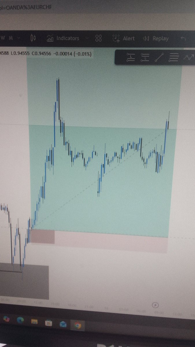 omerifavour45's tweet photo. @VarisTheTrader I caught this one yesterday on EUR CHF using your confirmation entry https://t.co/w1uNAXVyxu