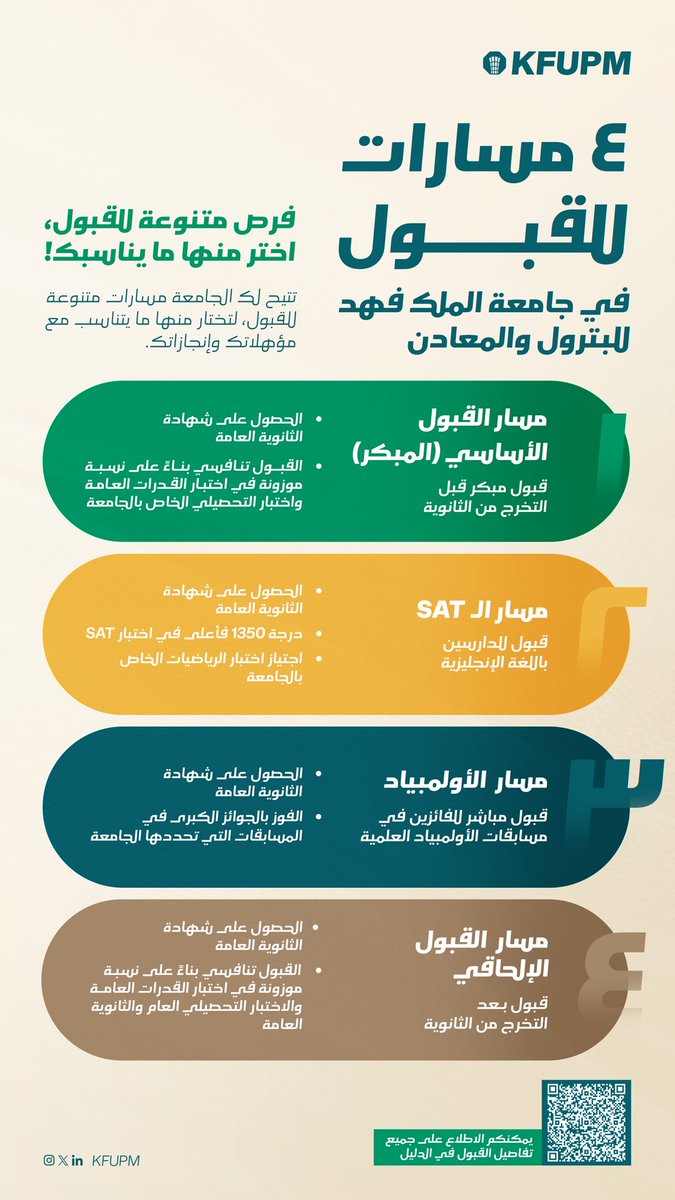 tawzefak's tweet photo. 🟥| عاجل و رسميا

تعلن #جامعة_الملك_فهد للبترول و المعادن عن مسارات القبول الأربعة - لحملة الثانوية العامة

1- مسار القبول الأساسي
2- مسار السات SAT 
3- مسار الأولمبياد
4- مسار القبول الإلحاقي 

دليل القبول و مواعيد التقديم من الرابط التالي

التفاصيل https://t.co/CXnwBOk6Br

... https://t.co/lRBK3k1blQ