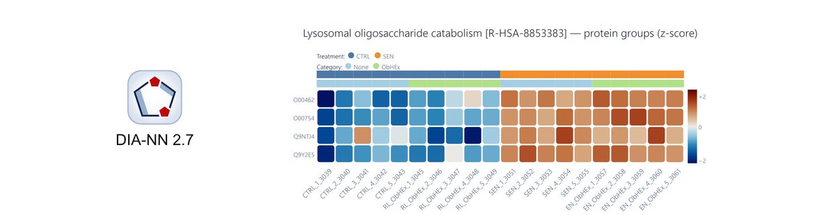 DemichevLab's tweet photo. We have released DIA-NN 2.7. Performance improvements (more proteins) and GUI improvements. In particular, added a data completeness filter for pathway analysis. Further feedback on how to improve statistics and visualisation in DIA-NN is very welcome! https://t.co/RUJQP6HPOB