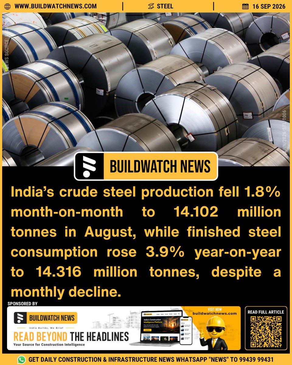 BuildWatchNEWS's tweet photo. India’s finished steel consumption rose 3.9% YoY to 1.43 crore tonnes in August 2026, while crude steel production stood at 1.41 crore tonnes. Imports increased 7.9% and exports surged 31.4%. #Steel #IndiaSteel #Construction #Infrastructure

https://t.co/Ahz1XtKQQh

🔗 Join our WhatsApp group for Daily Industry Updates:
✅ English: https://t.co/pMIZvyUyOT
✅ Tamil: https://t.co/Xc5If7pNmk