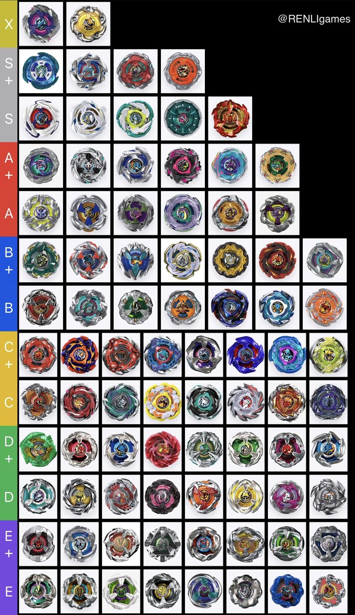 RENLIgames's tweet photo. ベイブレードX 

2026.9.12 Tier List

新:クロコトレッド

#BEYBLADEX https://t.co/iwsfLhoSvZ