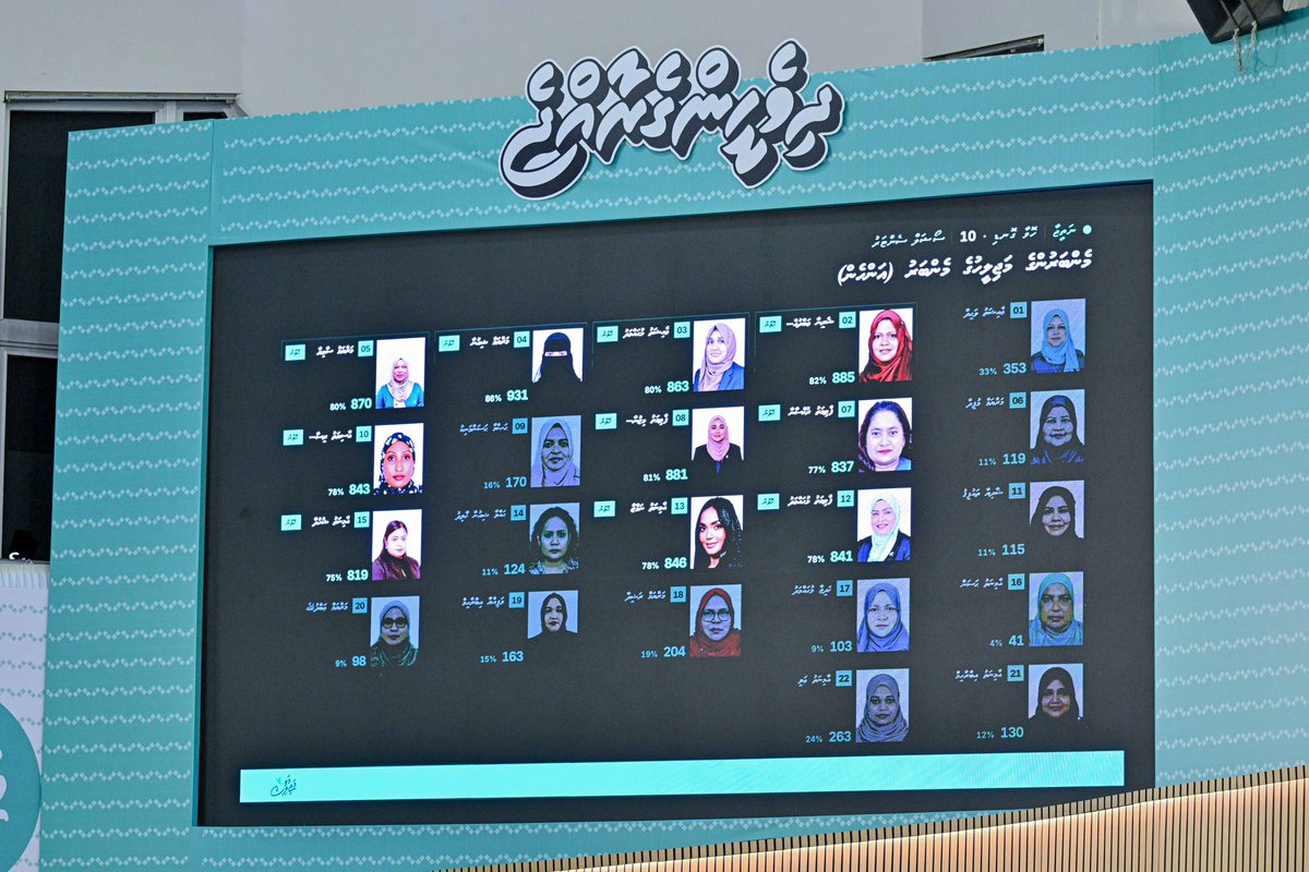 shiuna_m's tweet photo. Alhamdulillah for a peaceful and successful Congress! Congratulations Raees! 🩵 @MMuizzu
#PNCCongress2026
#CongressMv https://t.co/BfKW8crNss